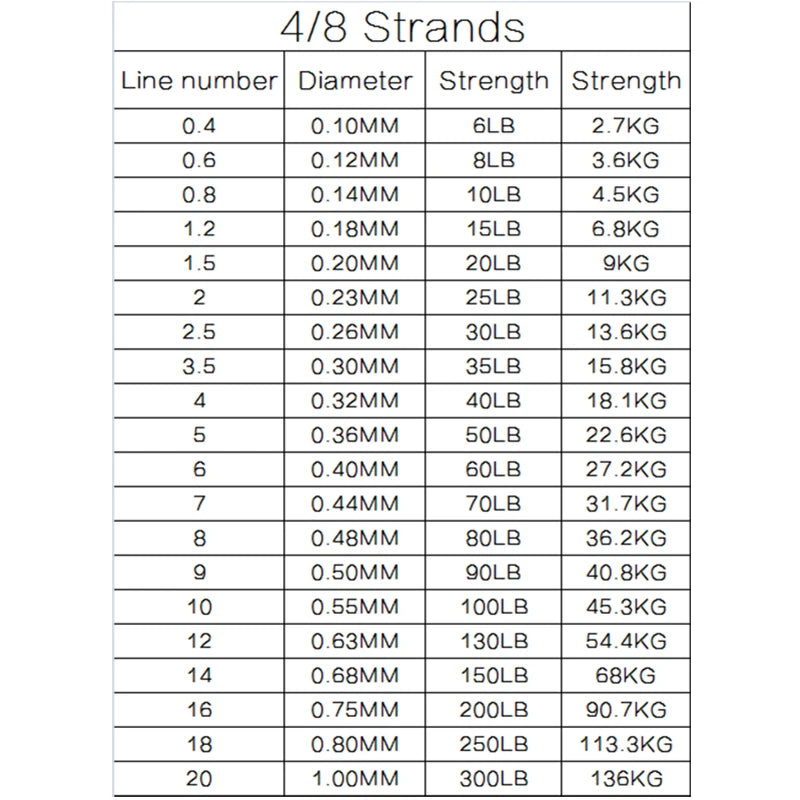 DORISEA New Camo 8 Strands Top Quality 100M 300M 500M 1000M 1500M 2000M PE Extreme Braided Fishing Line Wire Pesca